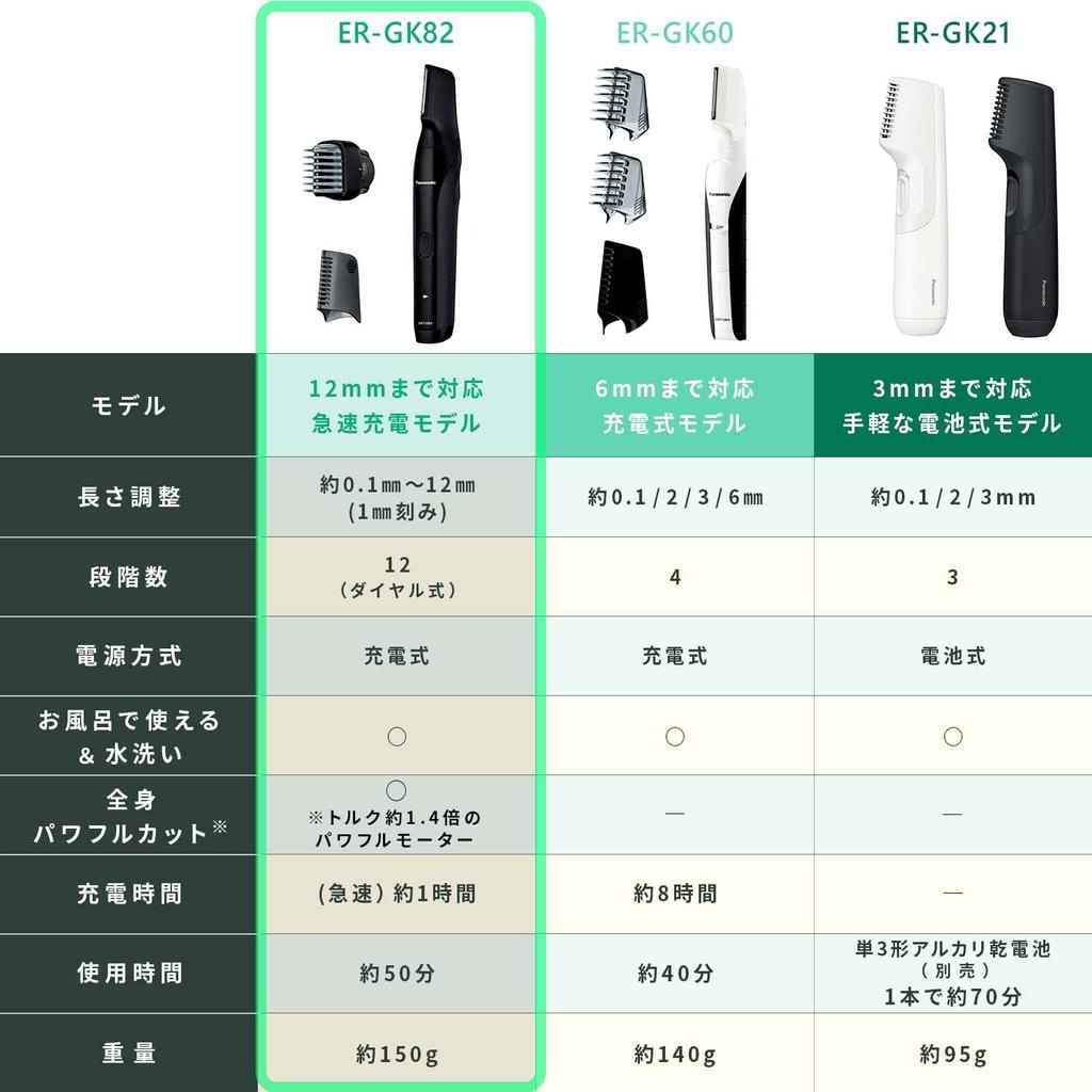 Panasonic Body Body Shaver VIO Compatible Bath Shaving Black Trimmer® Men's ER-GK82-K