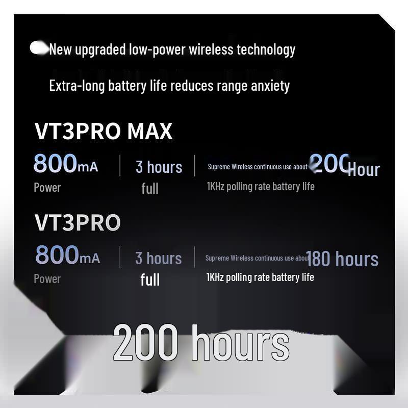 Игровая мышь Rapoo VT3 PRO MAX с двойным режимом