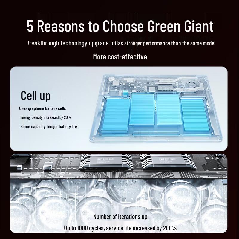 llano Graphene Laptop Battery for Apple MacBook Pro A1990/A1953