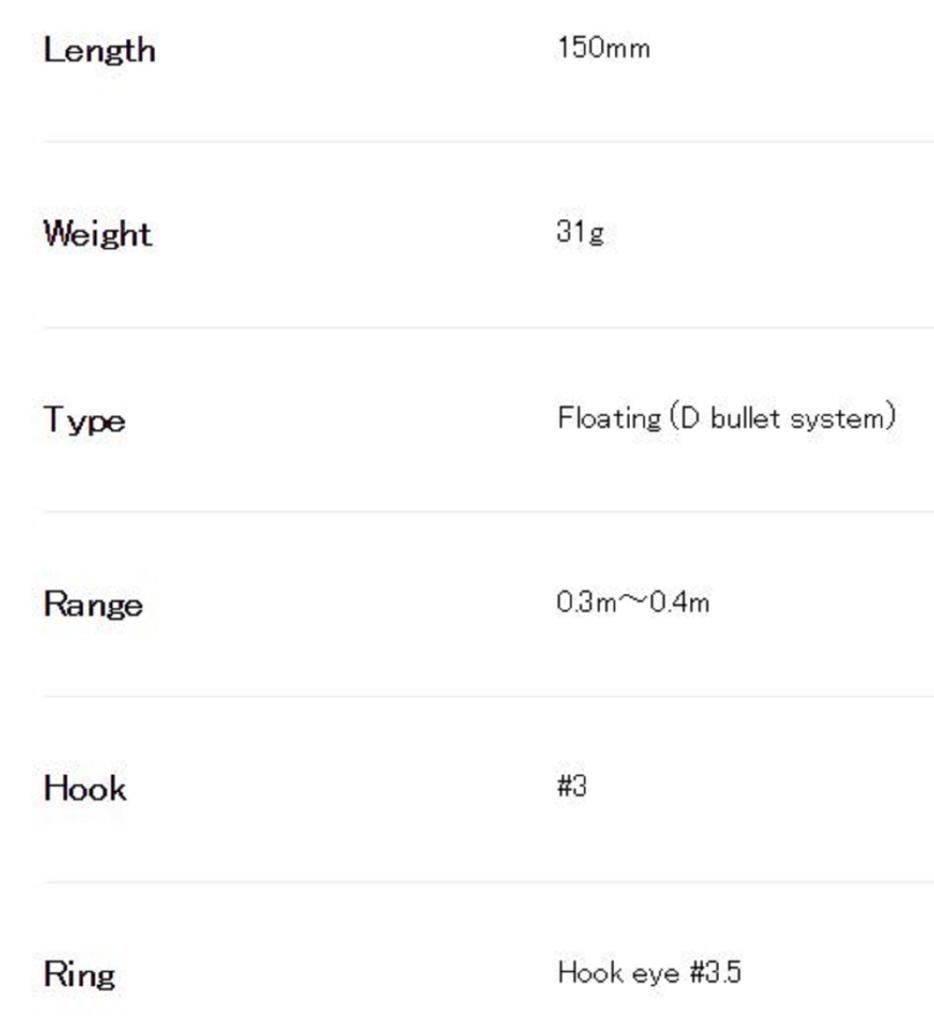DUO Terrif DC 15 Плавающая приманка ADA0003 (2380)