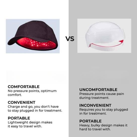 Шапочка для фототерапии с красным светом для восстановления здоровья волос 96 светодиодов Мужчины Женщины Лечение истончения волос Уменьшение перхоти Красные шапки для терапии ближним инфракрасным светом