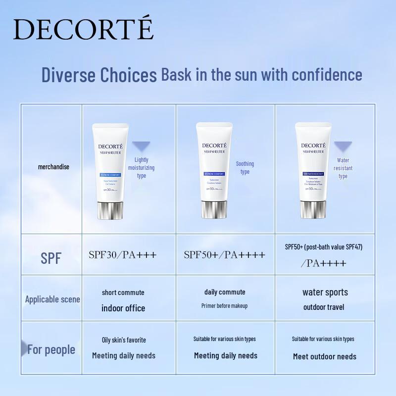 Decorté Multi-Protection Sunscreen SPF50+ PA++++ 60g