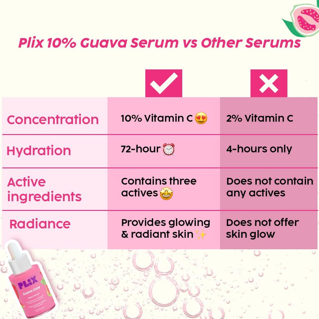 PLIX The Plant Fix Сыворотка для лица с 10% витамином С 20 мл Одиночная упаковка Для сияющего вида Равномерный тон Легкий уход Ежедневно