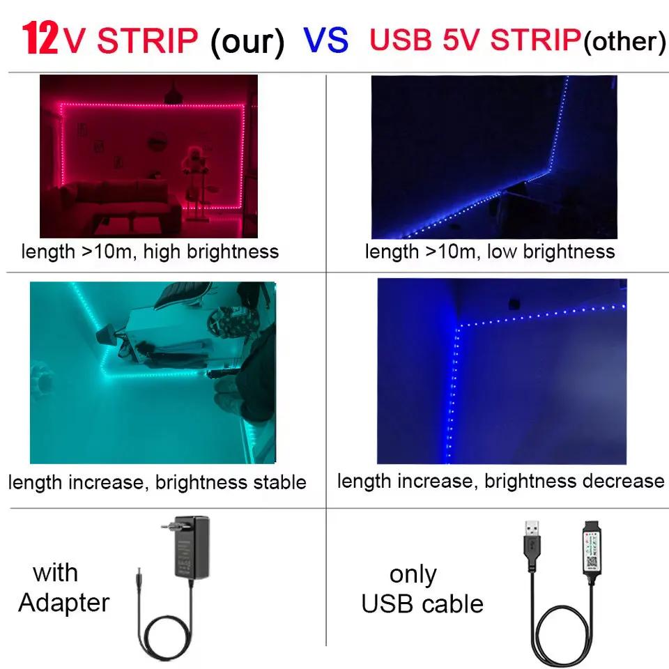 Умная светодиодная лента RGB DC 12V Bluetooth 5M 10M 15M 20M 25M 30M Управление через приложение Гибкая лента для комнаты EU/US/AU/UK