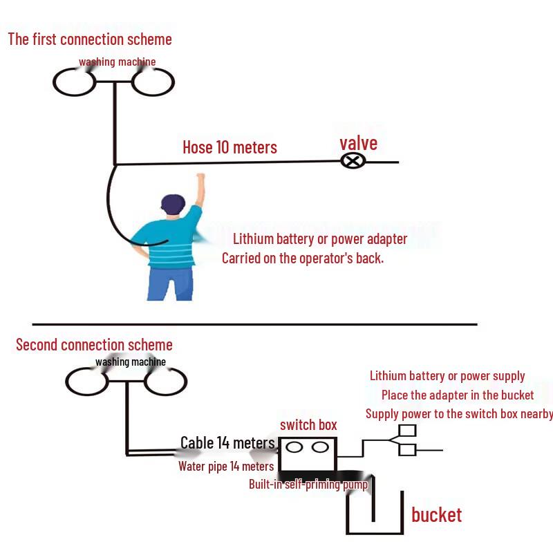 Chili Electric Solar Panel Cleaning Machine