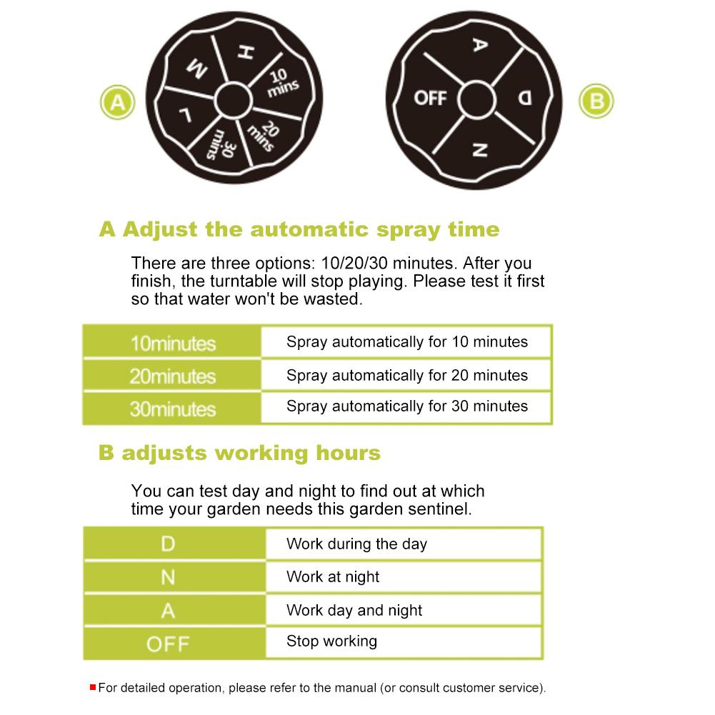 Motion Activated Sprinkler Scaring Away Wild Animals Animal Repeller Sprinkler Rotating Animal Repellent Sprayer for Outdoor Use