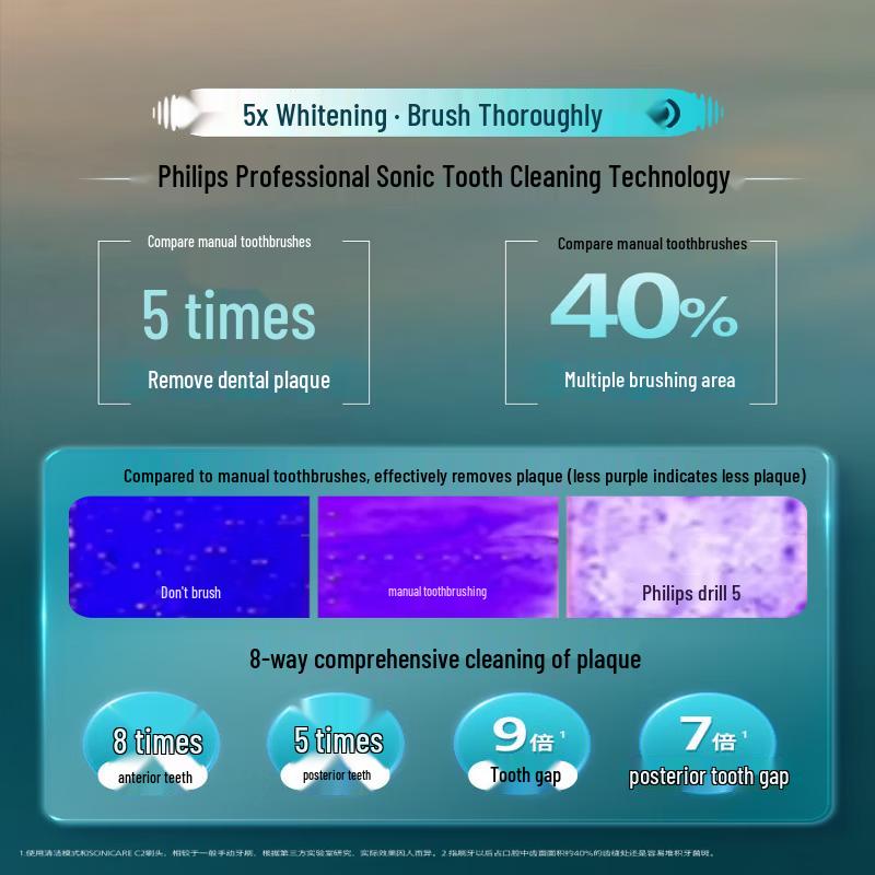 Philips DiamondClean 5000 Series AI-Guided Sonic Electric Toothbrush CN plug (adapter included)