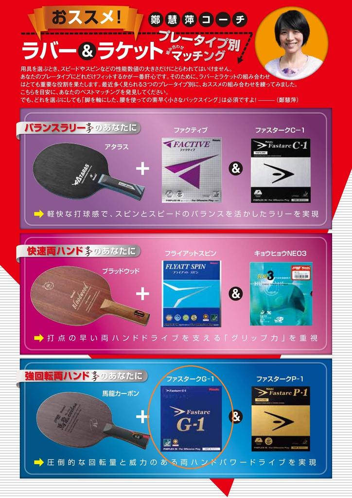 Накладка для настольного тенниса Nittaku Fastaku Back Soft Tension Red Extra Thick NR8702 G-1