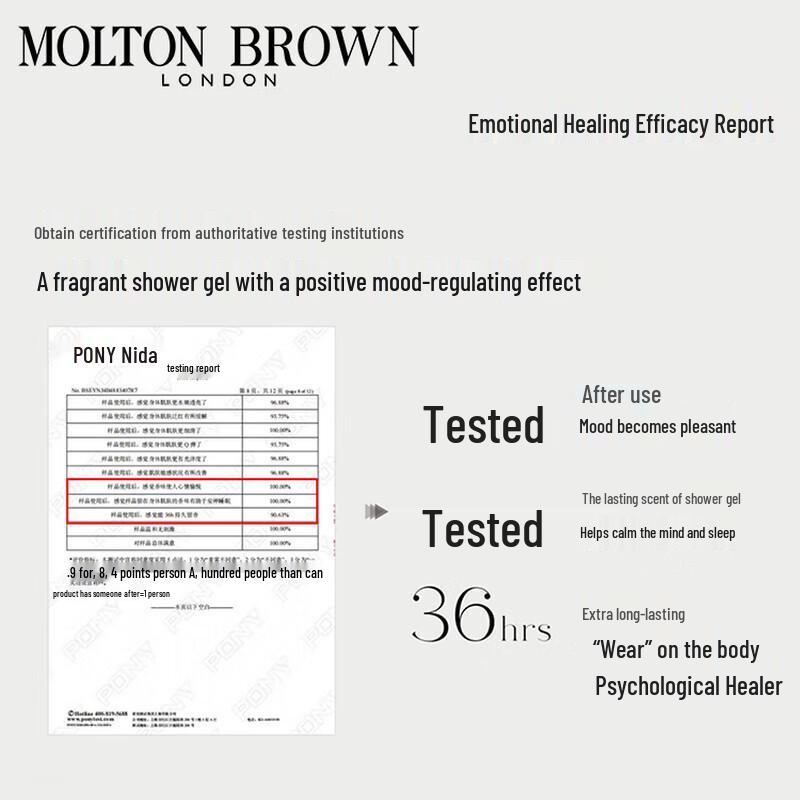 Molton Brown Гель для ванны и душа Neon Amber 300 мл