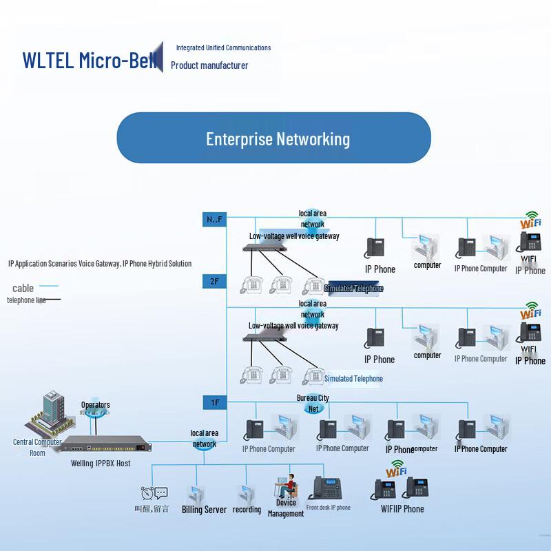 Wei Ling VD160P Hotel IP PBX System (CN version)
