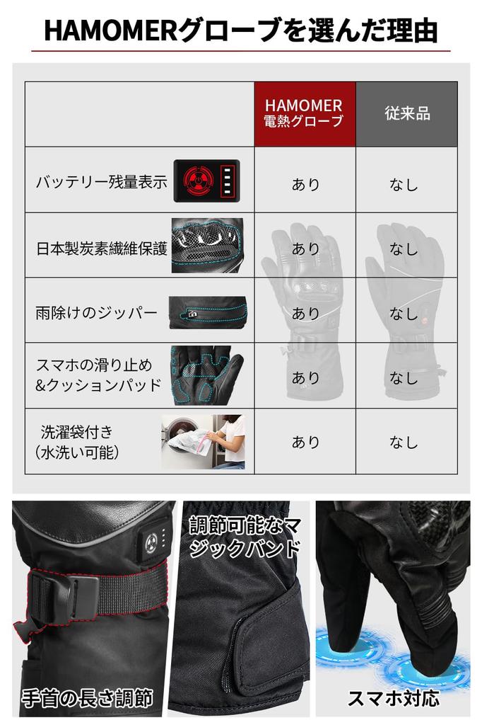 Heated Motorcycle Gloves for Made with Japanese Carbon Rapid 5000mAh Battery Level Includes Laundry 5 Temperature Smartphone and Cold Heated Gloves