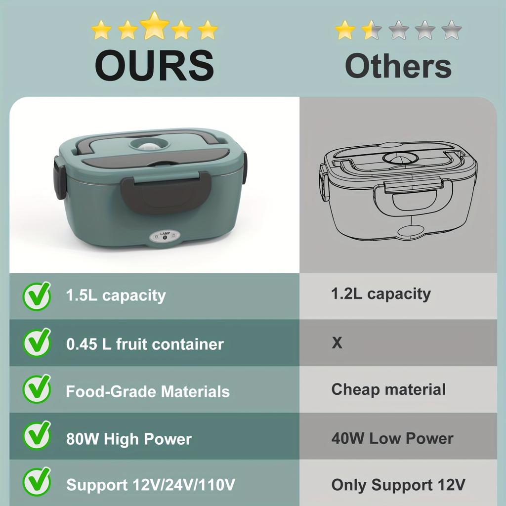 Электрический подогреватель для ланч-бокса 3 в 1, переносной термоконтейнер, герметичный, подогреваемый, подходит для взрослых, 12 В/24 В 110 В для обогрева автомобиля/дома