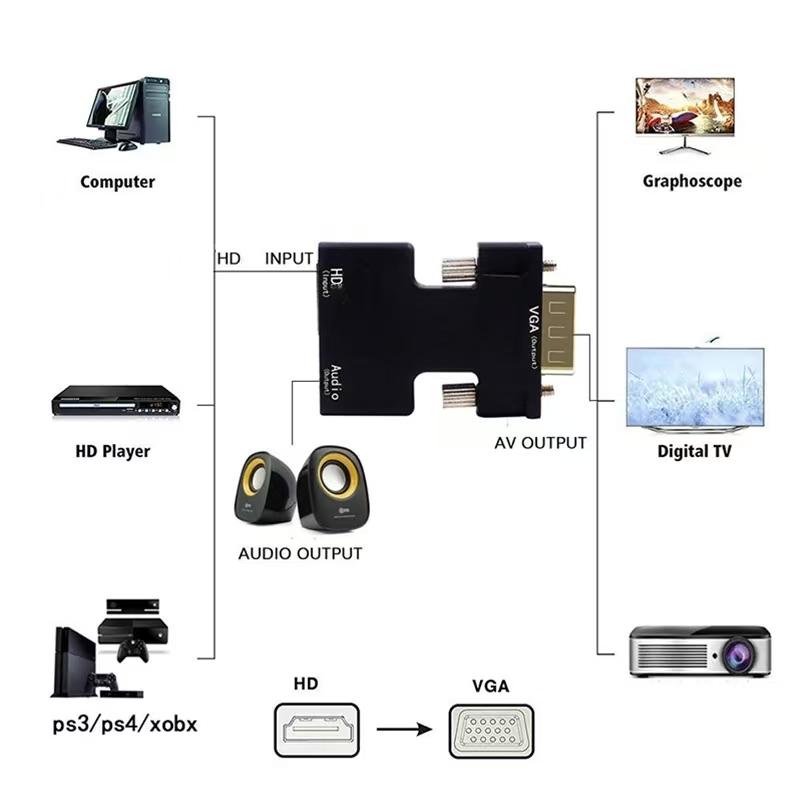 Конвертер HDMI-совместимый гнездо на VGA штекер Адаптер кабеля 3,5 мм аудио 1080P FHD видеовыход для ПК, ноутбука, телевизора, монитора, проектора
