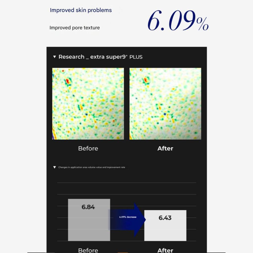 MediPeel Extra Super 9 Plus 2.0 Очищающее средство для кожи сальных желез 50 мл