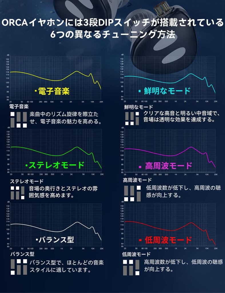 TRN ORCA Earphones Canal Earphones 1DD Monitor Earphones Ear Monitor High Sound Isolation IEM High Resolution Earphones Wired QDC Detachable Cable Mm