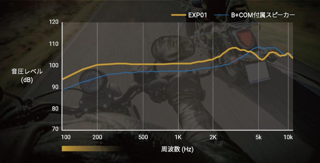 SYGN HOUSE Motorcycle Helmet Speaker Custom Sound Series Helmet Speaker EXP01 00082351 Black B+COM (Compatible Models B+COM SB6X/ONE)