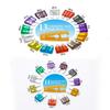 AHL 250PCS Car Blade Fuses Assortment Kit Standard & Mini Auto Fuses 2A/ 3A/ 5A/ 7.5A/ 10A/ 15A/ 20A/ 25A/ 30A/ 35A/ 40A/ 45A/ 50A for Automotive