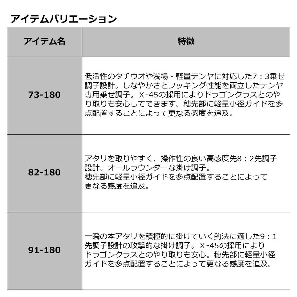 Daiwa Boat Rod Analyst Hairtail Tenya Red 73-180/R