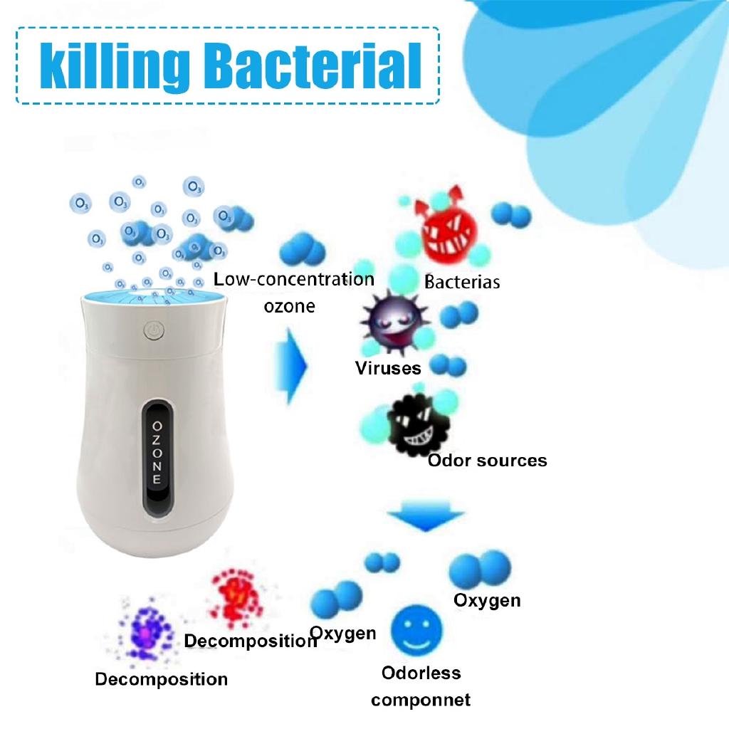 Портативный мини-очиститель воздуха для дома, питание от USB-кабеля и батареи, очиститель воздуха, ионизатор анионов, генератор отрицательных ионов, озонатор
