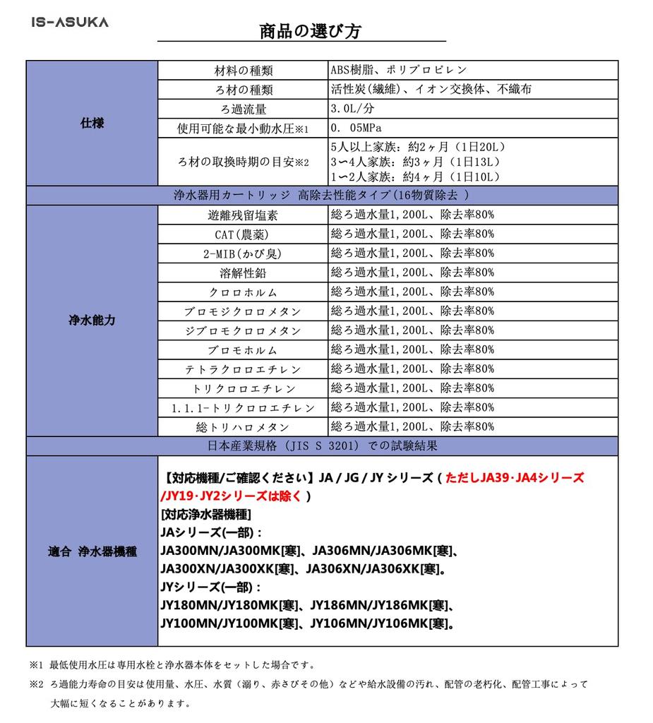 Может использоваться путем присоединения к водоочистителям, совместимым с картриджем для водоочистителя JC0032CH. Высокая эффективность удаления загрязнений, тип JC0032CH. (совместимый