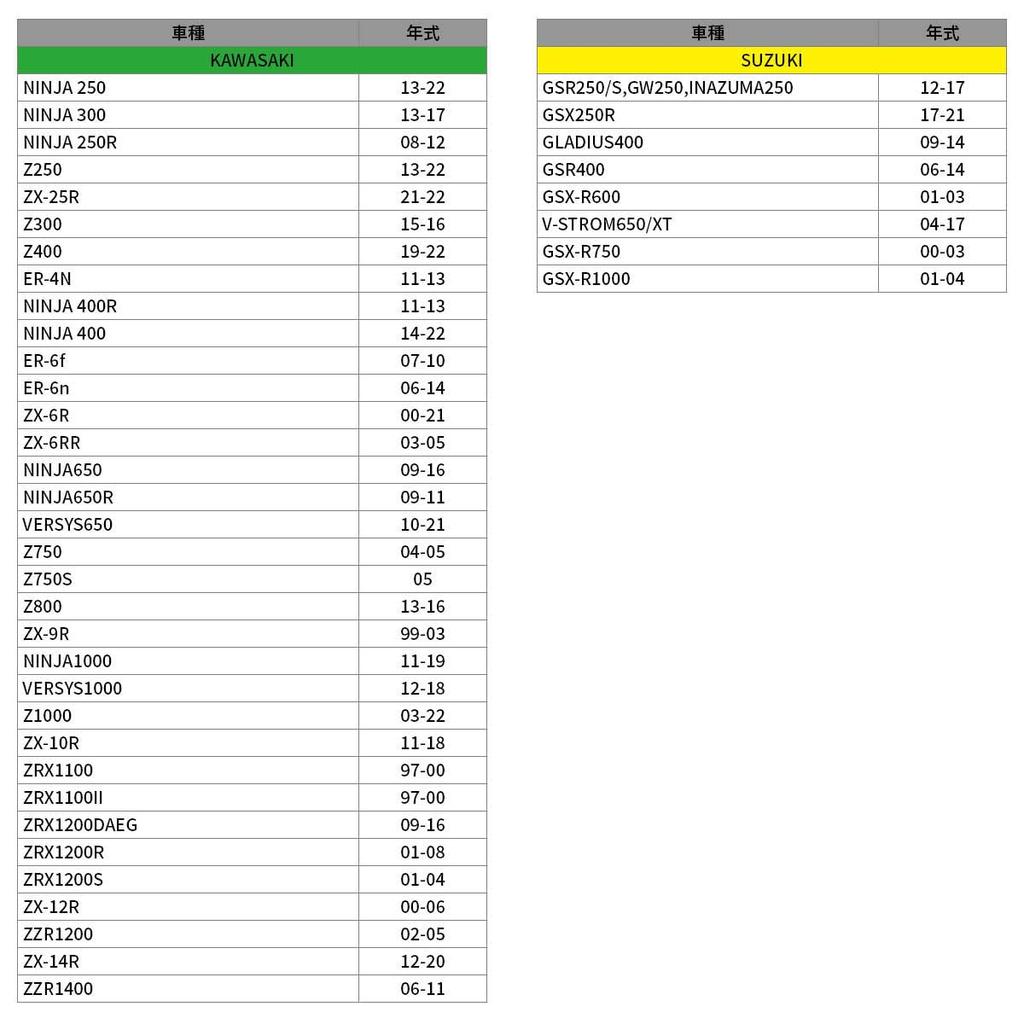 ZETA RACING General Purpose (Handlebar Inner Diameter 13.5~19mm) Lever Guard Gold 1 Piece Set on Each Side Universal Left and Right Common High S