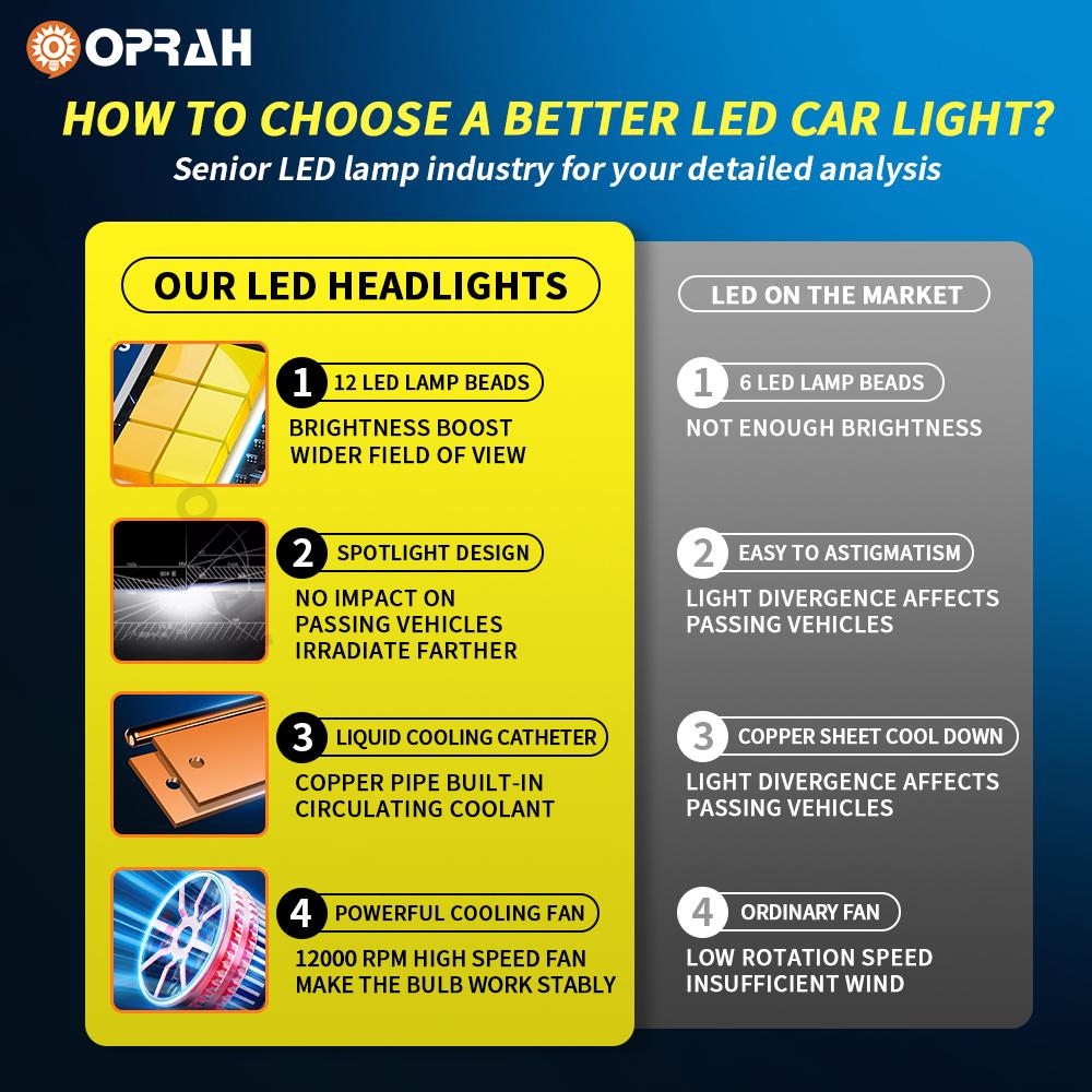 Led Headlight H4 H1 H11 9005 9006 Canbus 180W 22600LM Super Brighter No Error High Low Beam Led Bulbs Fog Lights 6000K 12V White