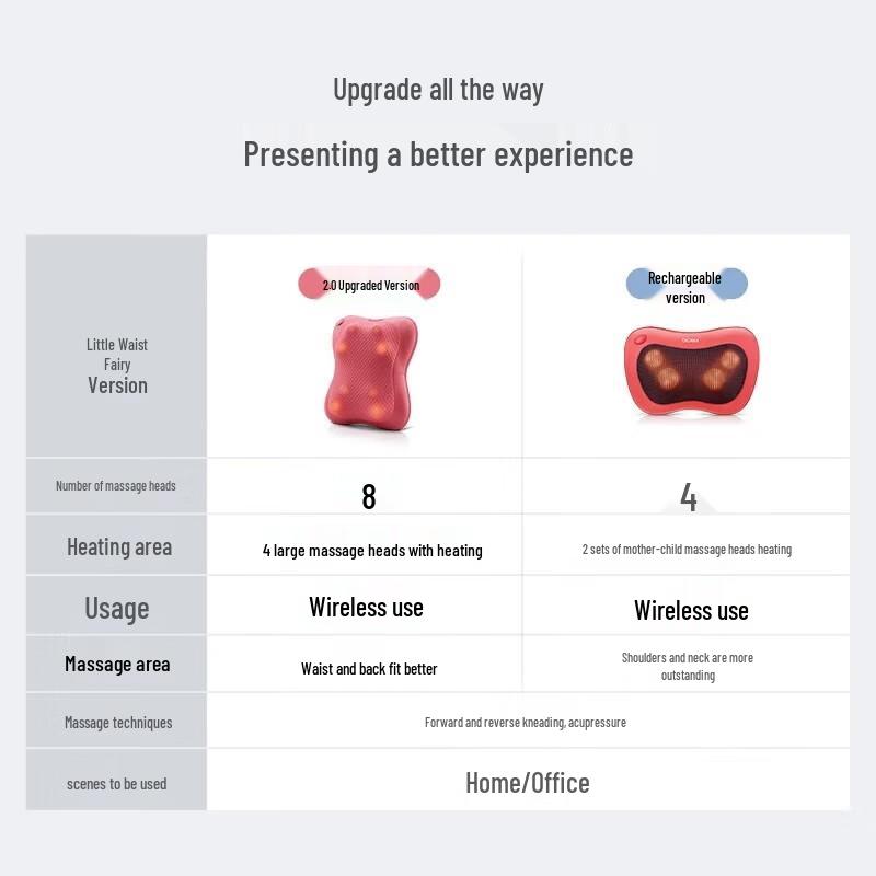 OGAWA OG-2101 Rechargeable Neck & Shoulder Massage Pillow