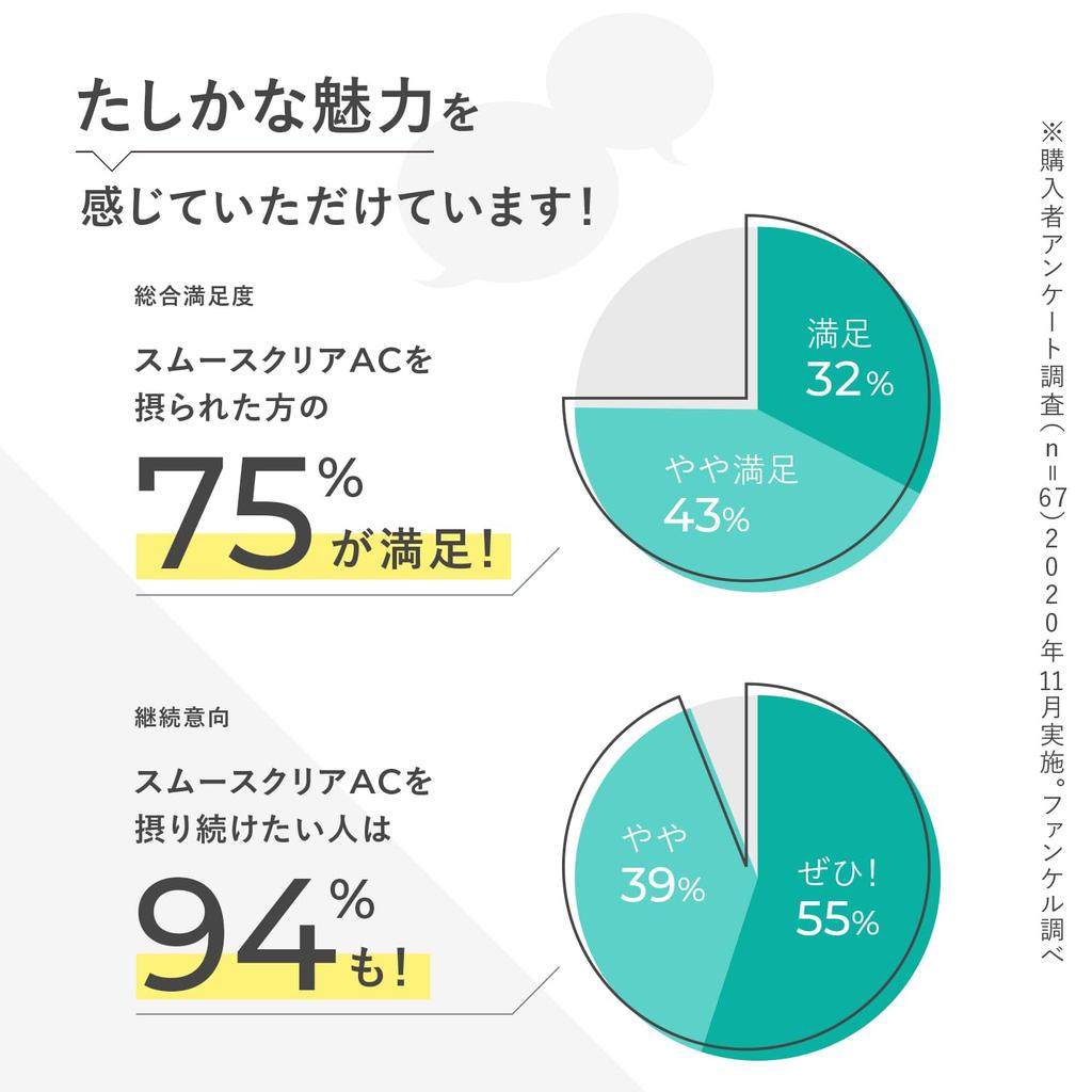 FANCL Smooth Clear AC 30-Day Supplement with Isoflavones, Job's Tears, Vitamin, Probiotics & Zinc - Beauty & Health Supplement