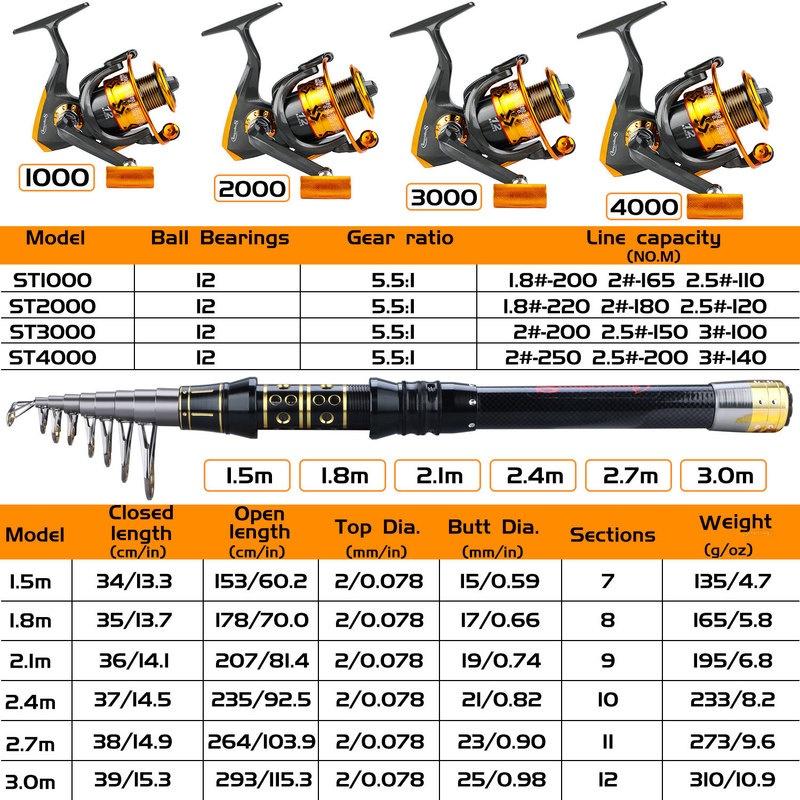 Катушка для удочки Комбинированная дорожная телескопическая удочка для морской и пресной воды, металлическая спиннинговая катушка 12BB