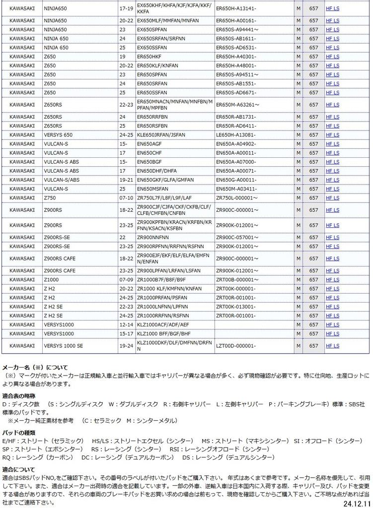 Тормозная колодка KITACO SBS 657LS Sinter Metal CB400SF NC700 CB1100 CB1300SF Super Bol Bandit 1250 Z750 Z1000 d'Or MT-09 YZF-R1 и т. д.. 777-0657030