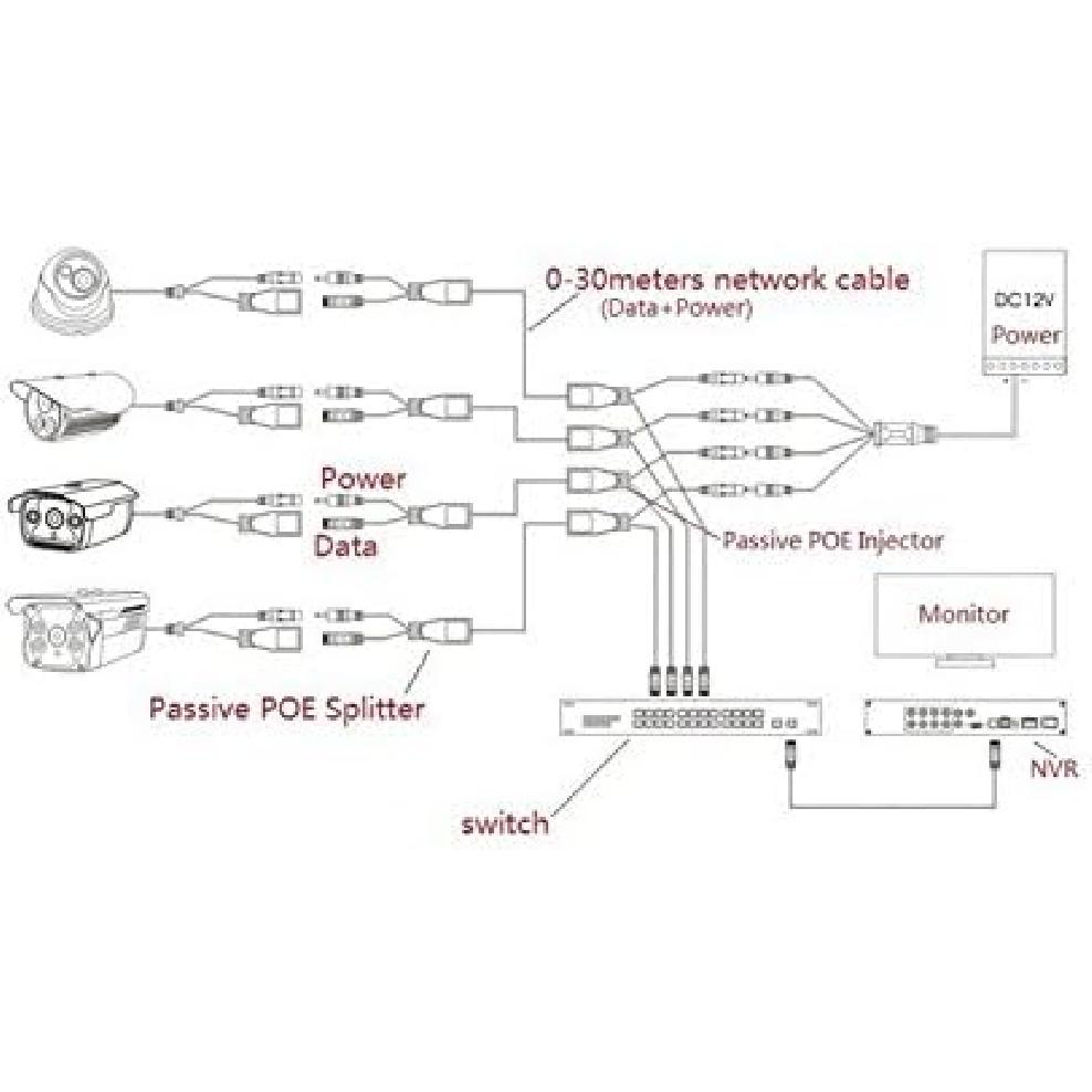 5 Pairs Passive PoE Injector and PoE Splitter Kit with 5.5x2.1 mm DC Connector RJ45 Power Over Ethernet