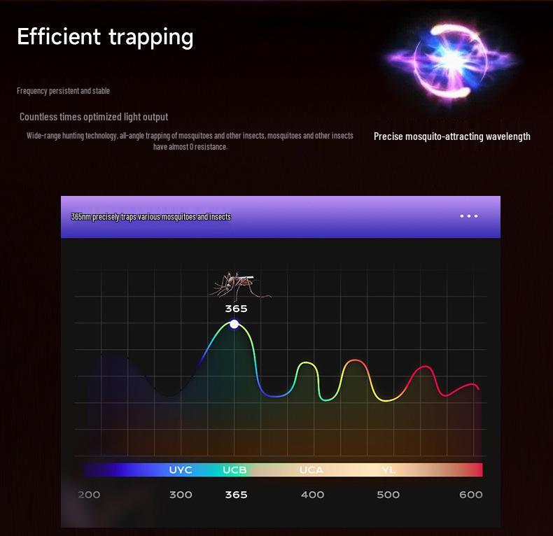 Перезаряжаемая от USB электрическая лампа-ловушка для комаров - Безопасна для использования в помещении, беременными женщинами и детьми.
