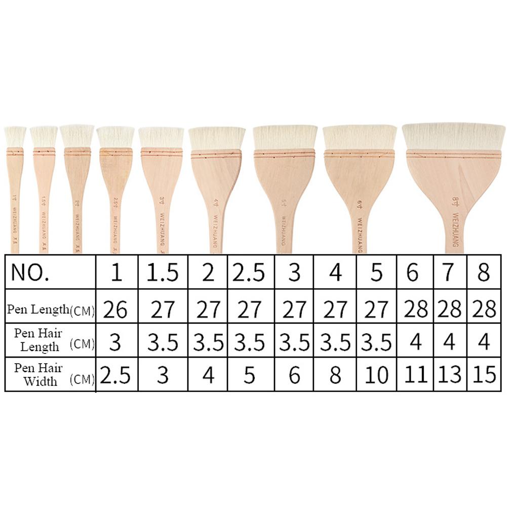 Кисти для рисования с деревянной ручкой для стен, разные размеры, акварель, акрил, картина маслом, школьные принадлежности для рукоделия