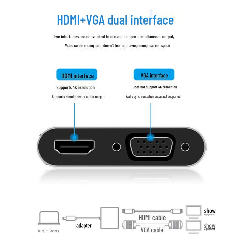 Умная док-станция 4-в-1 Type-C: Зеркалирование экрана по HDMI и многофункциональное расширение USB 3.0 с высокой скоростью