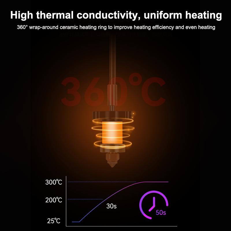 Для Creality K1C K1 Max End Комплект керамического нагревательного блока Термобарьер Резистор Концевик Детали 3D-принтера Комплект быстросменных сопел