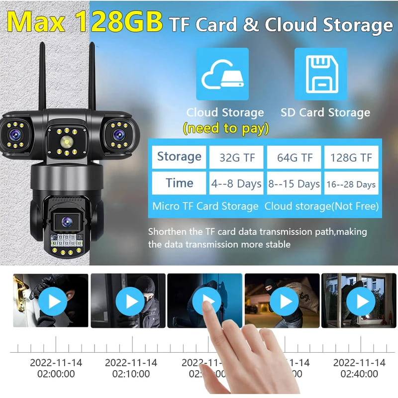 12-мегапиксельная тройная камера IP66 с ночным видением и функцией обнаружения человека с помощью искусственного интеллекта, WiFi-камера видеонаблюдения V380 Pro 4G, SIM-карта, IP-камера безопасности