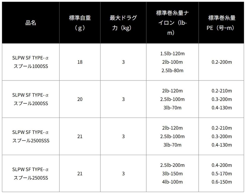 SLPWORKS SLPW SF TYPE- Шпуля Золотая 2000SS