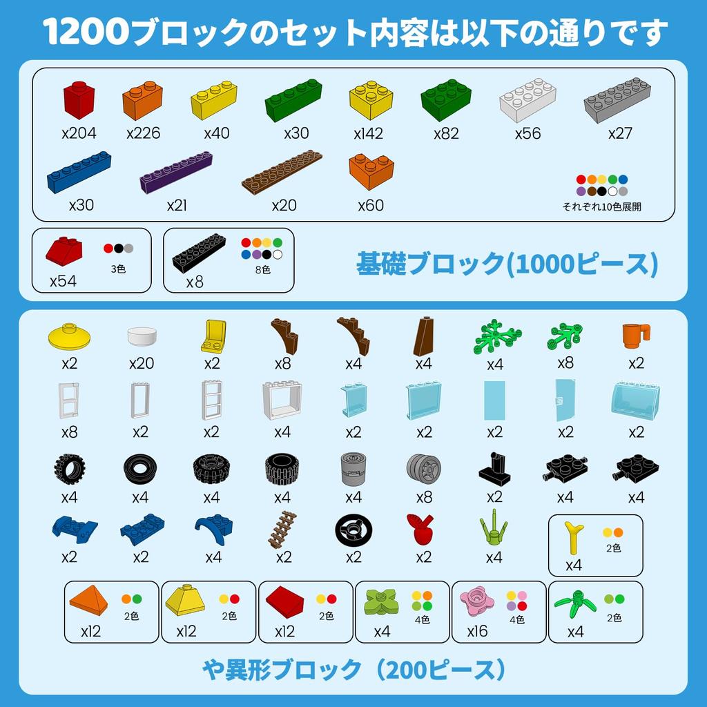 WYSWYG 1200 Pieces Fully Compatible with Mainstream Brand Blocks Classic Building Blocks Toys Basic Blocks 10 Colors 14 Shapes Suitable for Ages 6 and