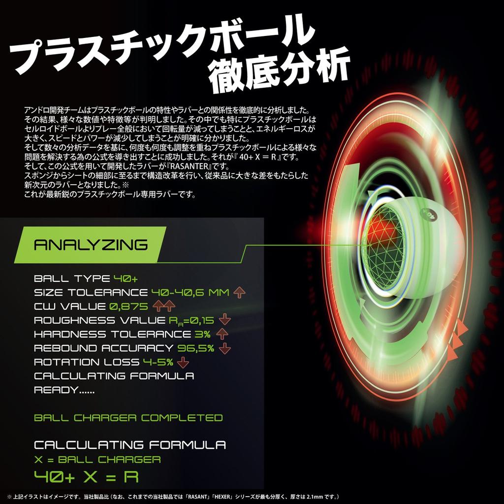 Andro Table Tennis Rubber Lasanter R50 Series 1 Rotation 112289 Black No. (BK) 1.7