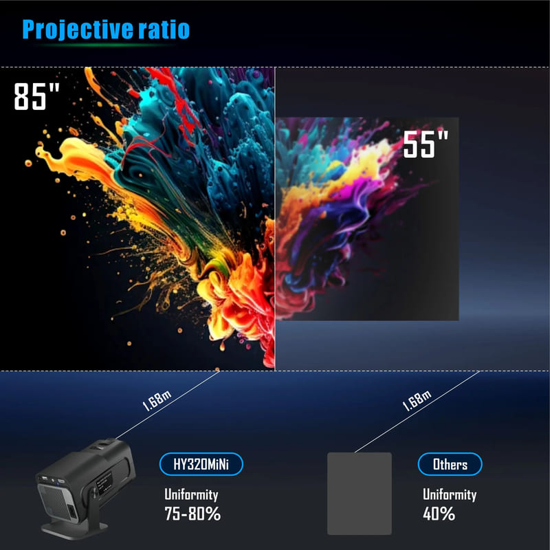2025 New HY320 Mini Newly Native Android11 4K Projector 300ANSI Wifi6 BT5.0 Cinema 720P Outdoor Portable 180° Rotable Projector