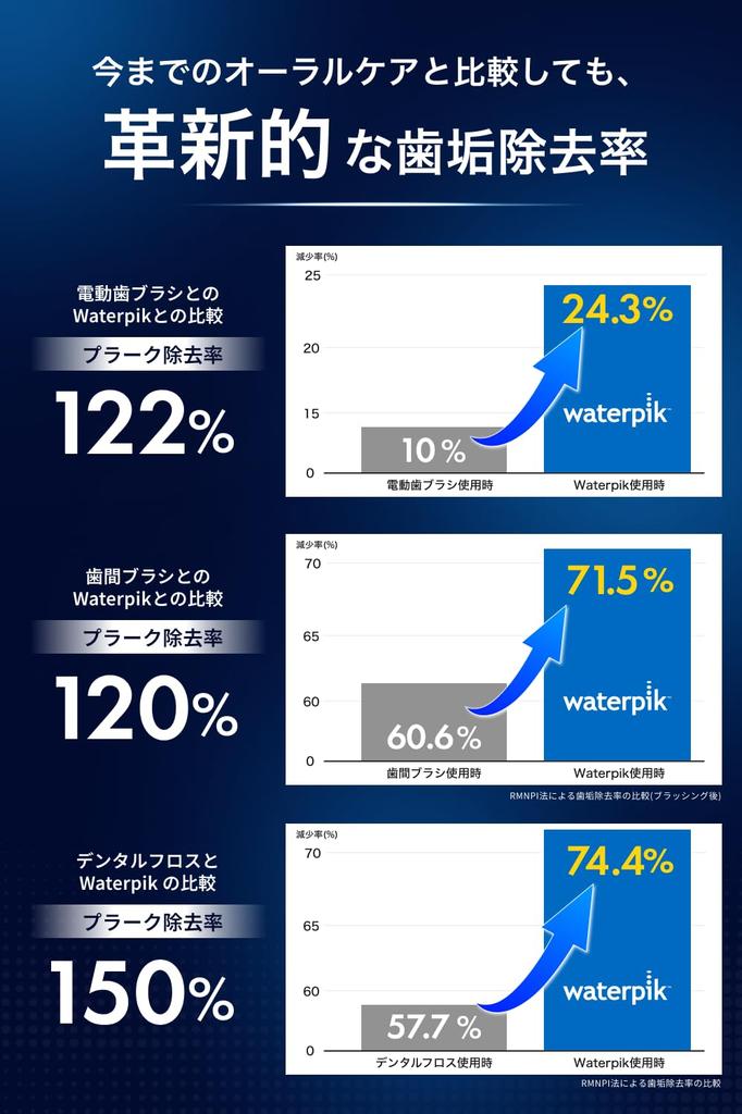 Waterpik №1 продавец Сменная насадка Ирригатор для полости рта Беспроводной Беспроводной Waterpik, № в мире. [Оригинальный продукт/1 год гарантии] Стиральная машина, WF-21, USB-C
