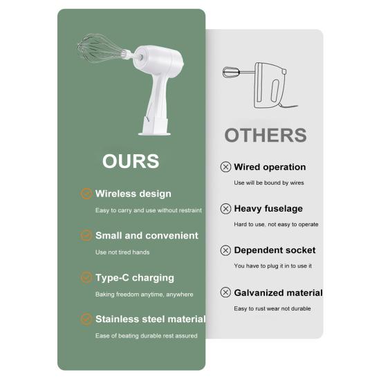 Electric Hand Mixer Cordless Rechargeable Egg Beater Handheld Egg Whisk Kitchen Tool for Baking Cooking