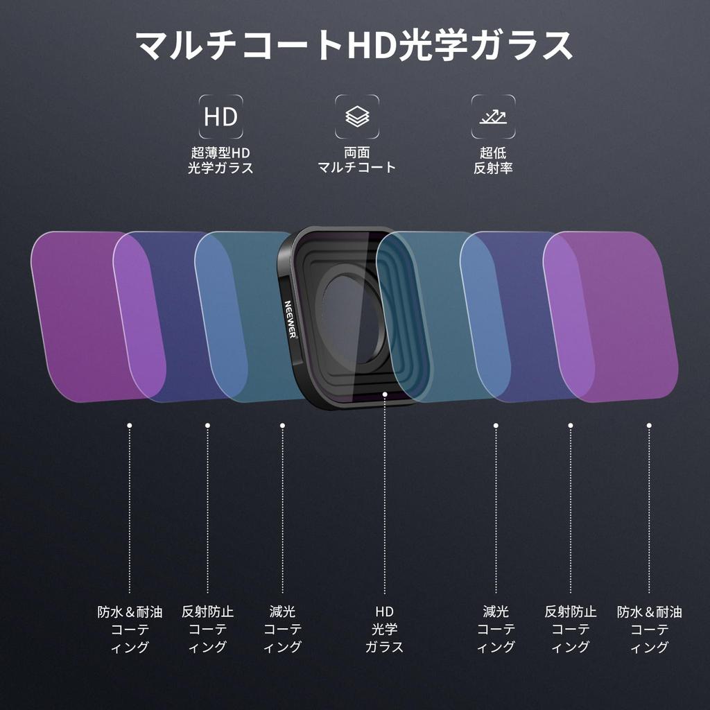 NEEWER ND Filter Set 4 Pieces Plastic HD Optical Glass Ultra Thin Lens Filter Neutral Density Filter Action Camera Filter Lens Filter Compatible Hero