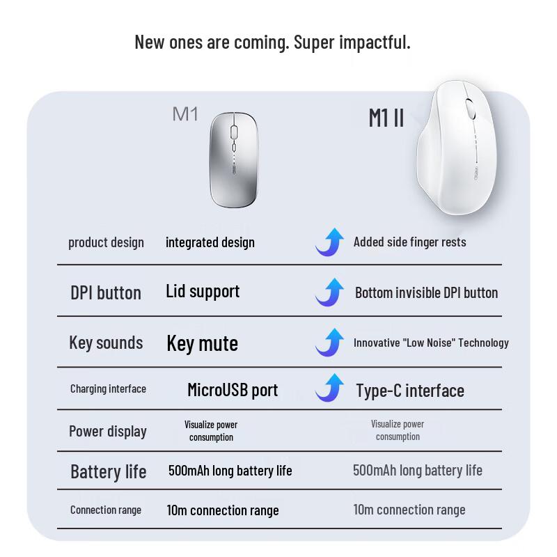 Беспроводная Bluetooth-мышь INPHIC M1 Поколение 2, бесшумная