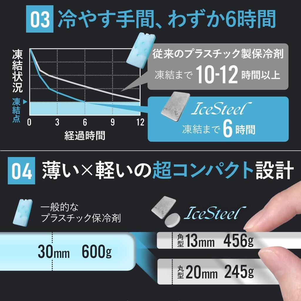 Iikuru Ice Мощный Охлаждающий Мини-Пакет со Льдом из Нержавеющей Стали, Долговечный, Тарелка, Пакет, Компактный, Маленький, Легкий,