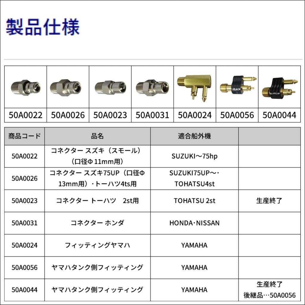 BMOJAPAN Боковая часть бака для переносных канистр/политопливных баков, связанных с баками (Форс/Сузуки) (50A0022)