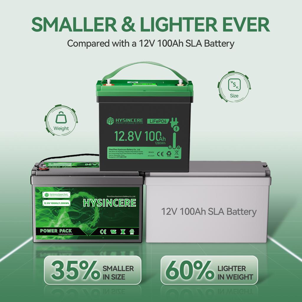 12.8V 100Ah Mini Lithium Iron Phosphate Battery Suitable for Energy Storage Systems Such As Fishing Motors, Camping RVs, Etc