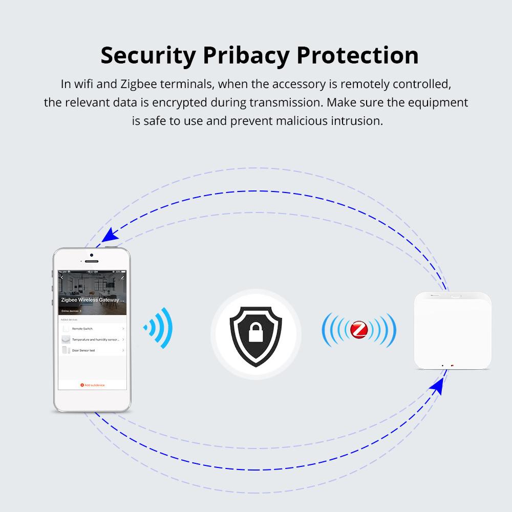 Smart Gateway Zigbee 3.0 Hub Шлюз Беспроводной пульт дистанционного управления Управление через приложение, совместимое с ZigBee