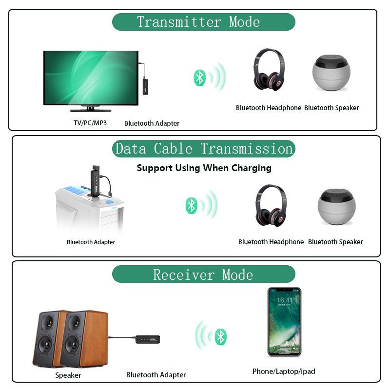 VAORLO Адаптер Bluetooth 5.0 с микрофоном 2 в 1, передатчик и приемник для наушников, динамик, стерео беспроводной аудиоадаптер