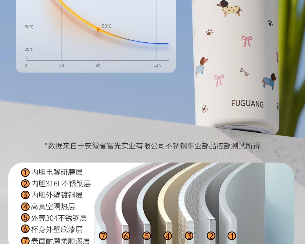 Fuguang Straw Insulated Cup